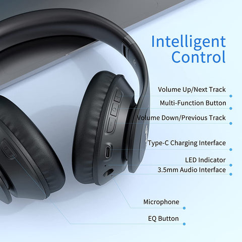 Uliptz Wireless Headphones over Ear，65 Hrs Playtime Bluetooth Headphones，6 EQ Mo